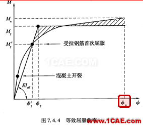 连载-“老朱陪您学Civil”之梁桥抗震7Midas Civil培训教程图片12