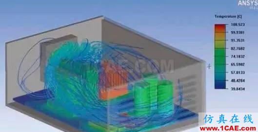 【ANSYS】基于ANSYS Workbench多物理场仿真平台的系统级分析ansys hfss图片5