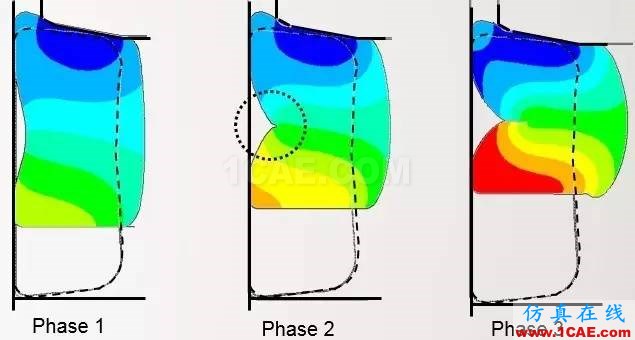 Ansys非线性技术呈现更真实的仿真世界ansys结构分析图片2