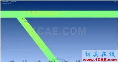 计算气动声学CAA若干学习经验分享Actran分析案例图片8