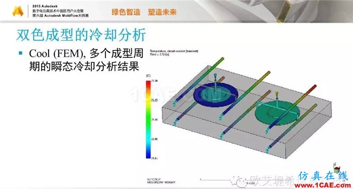 Moldflow 重大福利 快来领取！！！ 高峰论坛演讲PPT之五moldflow注塑分析图片7