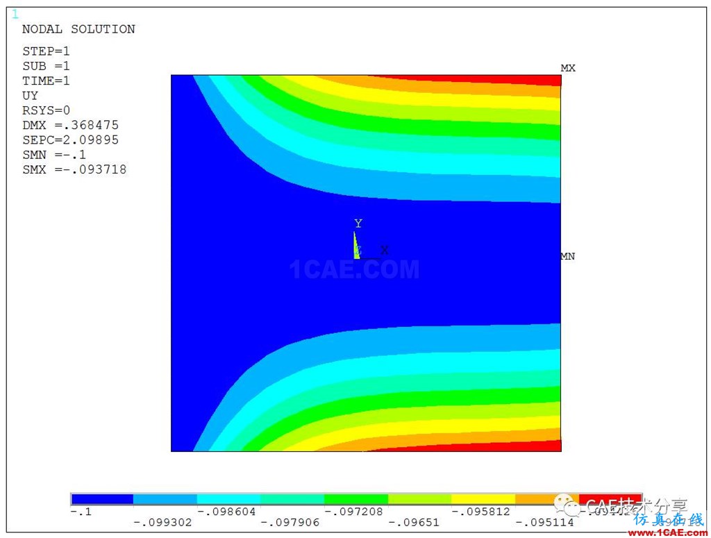 ANSYS的结果进行二次运算并显示云图ansys分析图片4