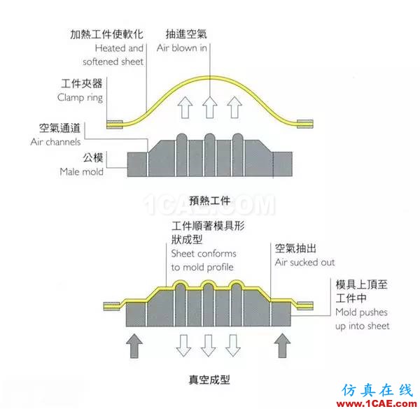 做设计的应该要懂得！材料工艺详解——成型技术ug培训课程图片5