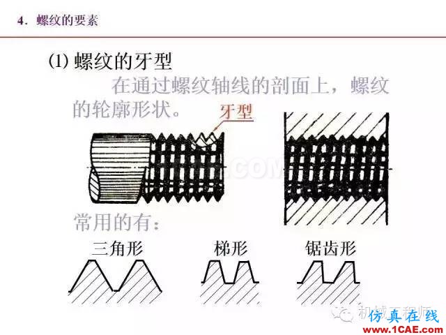 【专业积累】80页PPT让你全面掌握工程图中的标准件和常用件机械设计图例图片7