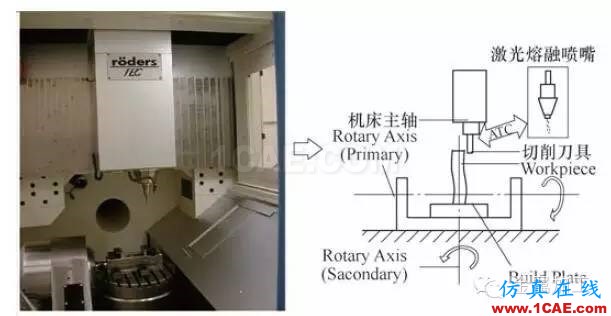 什么是增材制造？减材加工？ 高精度＋高价值机械设计技术图片11