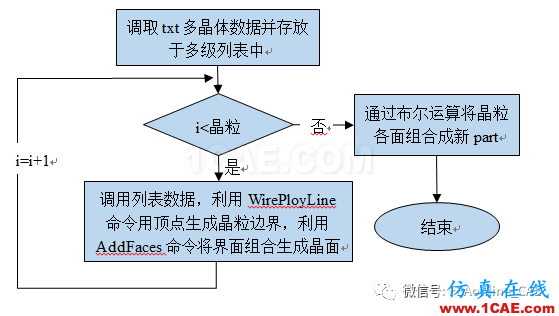 分分钟让Python带你窥看ABAQUS/CAE的内心世界abaqus有限元培训教程图片3