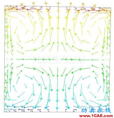 密闭房屋内的自然对流传热