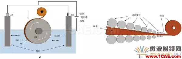 插损太大？您是否做对了这些！【转发】HFSS分析图片4