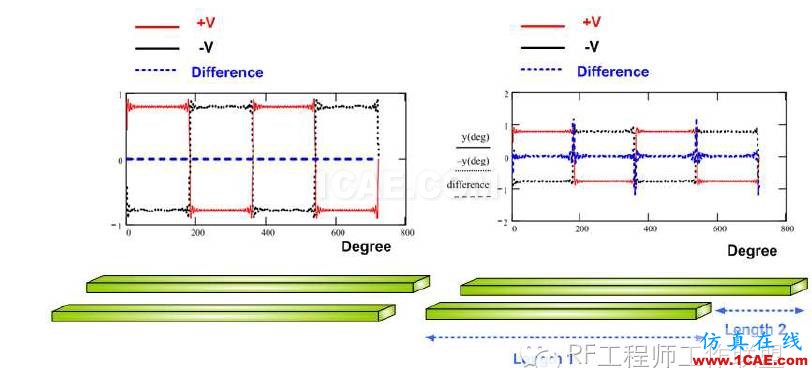 差分信号剖析与探讨HFSS分析图片19