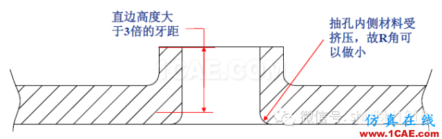 「冲压基础知识普及」最全的冲压工艺与产品设计资料（视频）~ansys结构分析图片60