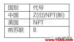 【专业积累】有哪些关于螺纹的知识？机械设计技术图片4