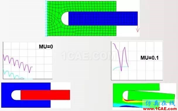 Ansys非线性技术呈现更真实的仿真世界ansys培训的效果图片7
