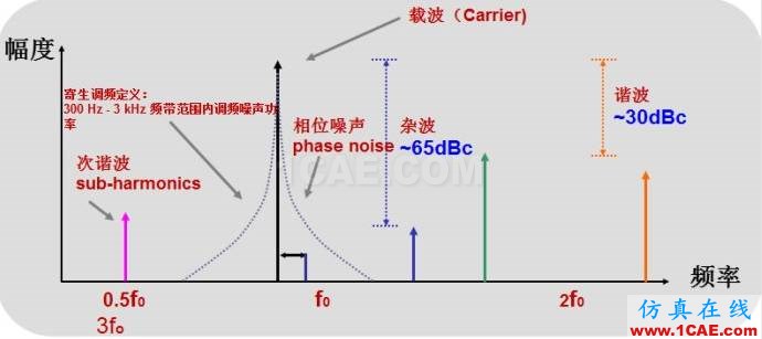 图文并茂，一文读懂信号源HFSS结果图片5