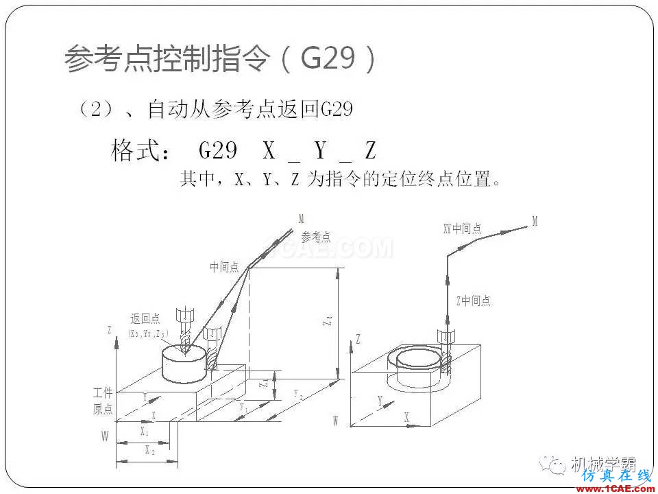 【收藏】数控铣床的程序编程PPT机械设计图片15