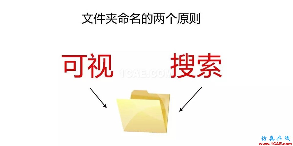 不会整理文件还想做好设计？【NO.39】【转】AutoCAD培训教程图片16