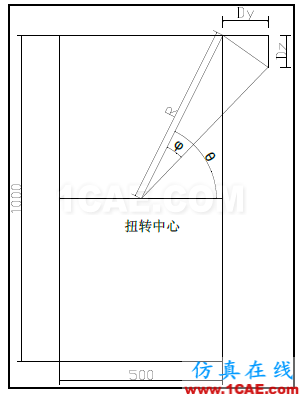 知识库-如何查看单梁模型的扭转变形Midas Civil学习资料图片2