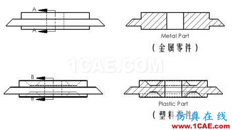 如何使用热塑性塑料替代金属solidworks simulation学习资料图片2