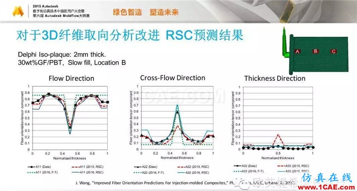 Moldflow 重大福利 快来领取！！！ 高峰论坛演讲PPT之五moldflow培训课程图片38