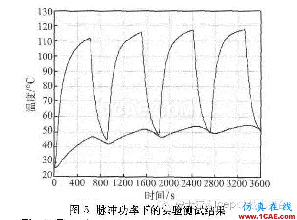 Icepak对复合相变材料进行电子散热模拟分析ansys分析案例图片15