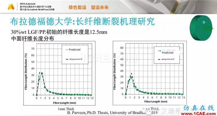 Moldflow 重大福利 快来领取！！！ 高峰论坛演讲PPT之五moldflow分析图片55