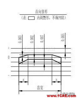 一种有效提高齿轮弯曲强度和降低齿轮噪声的方法机械设计图例图片8