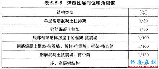 弹塑性分析没那么复杂abaqus有限元资料图片3