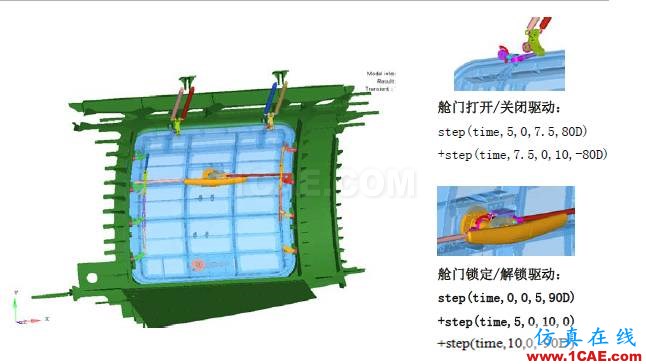 【案例分析】基于HyperWorks的舱门机构多体动力学分析和优化hypermesh学习资料图片2