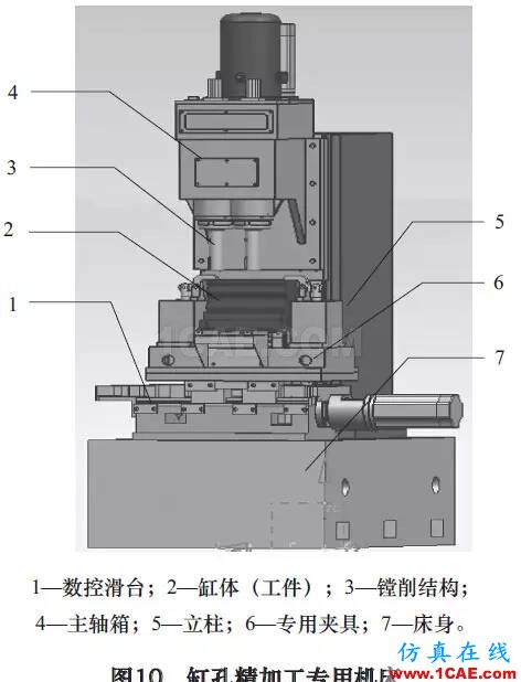 刀具磨损自动补偿精密镗削结构设计与研究（下）hypermesh分析图片7