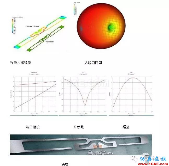 FEKO在RFID天线仿真中的应用HFSS培训的效果图片2