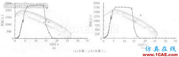 Moldflow软件在汽车保险杠浇口设计中的应用moldflow分析图片6