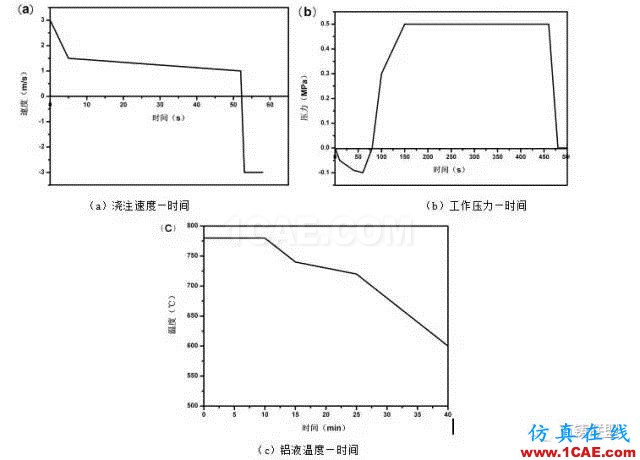 熔模石膏型真空加压铸造技术 在大型复杂薄壁舱体铸件上的应用ansys图片12