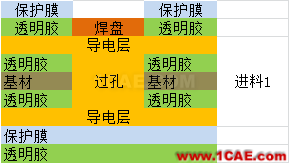 【PCB】柔性电路板工艺HFSS图片6