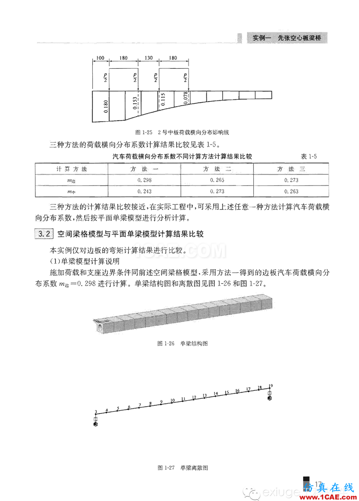 Midas Civil 实例之一先张空心板梁桥Midas Civil学习资料图片17