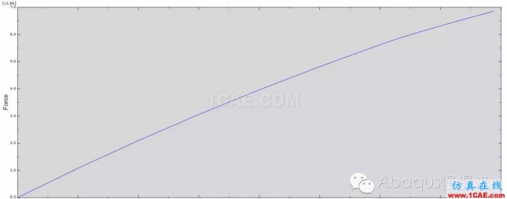 abaqus中材料的拉伸实验abaqus静态分析图片8