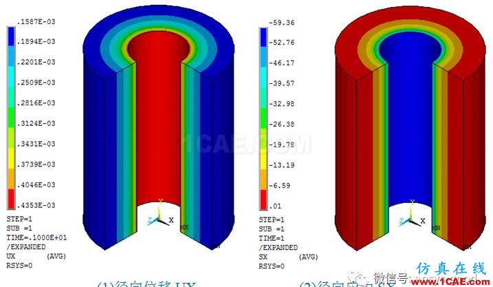 厚壁圆筒应力分析:轴对称模型ANSYS分析ansys结构分析图片3