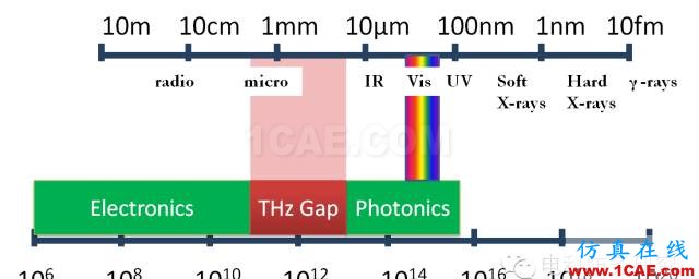 空客在太赫兹成像技术上取得重要突破HFSS分析图片3