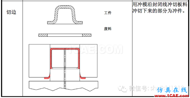 「冲压基础知识普及」最全的冲压工艺与产品设计资料（视频）~ansys培训课程图片6