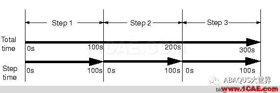 Abaqus定义幅值曲线（Amplitude）中的参数设置abaqus有限元培训教程图片2