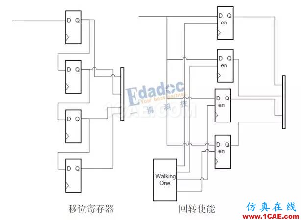 高速串行简史（四）：开挂的自同步方式就是扫地高僧，你怎么看？【转发】HFSS分析案例图片4