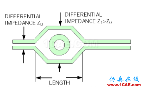 差分信号剖析与探讨HFSS结果图片57
