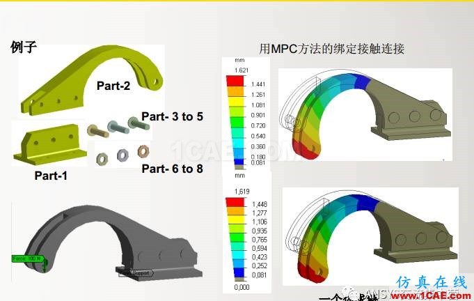 ansys技术专题之 多点约束（MPC）ansys分析案例图片30