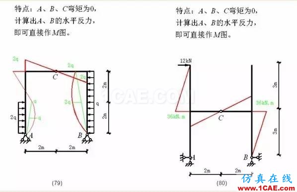 【行业知识】各种结构弯矩图（二）Midas Civil应用技术图片19