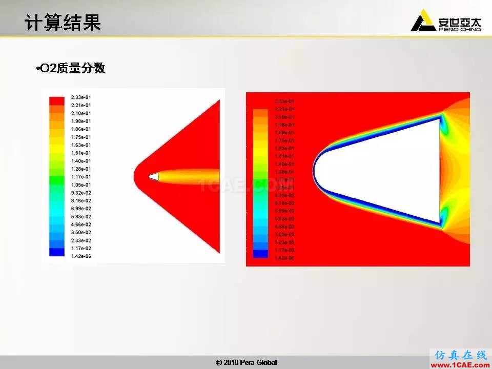 应用 | 高超音速钝体非平衡流ansys结果图片22