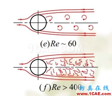 流体力学理论与F1赛车的空气动力学（一）流体动力学图片7