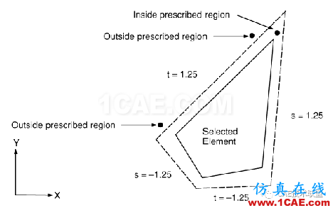 ANSYS的使用经验ansys分析案例图片3