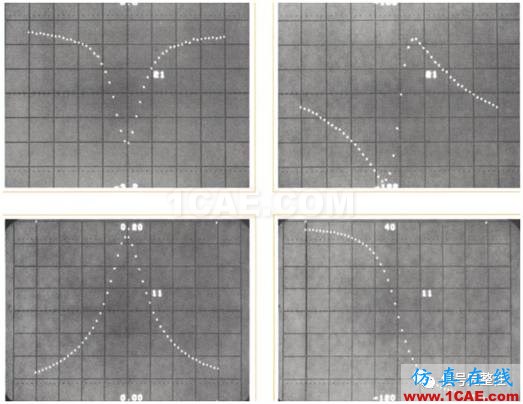 【科技历史】世界上第一台网络分析仪【转发】ansysem分析案例图片6