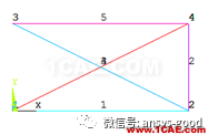 平面桁架(矩阵位移法)ANSYS分析ansys培训课程图片11