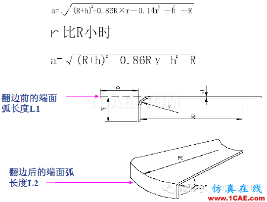 「冲压基础知识普及」最全的冲压工艺与产品设计资料（视频）~ansys培训课程图片69