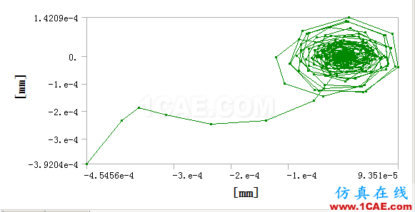 高级应用 | 转子动力学篇-Workbench界面下配合APDL进行瞬态启停分析ansys分析图片3