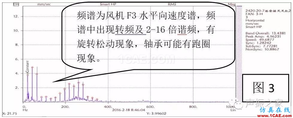 排风风机轴承跑圈故障诊断实例及其处理措施【转发】机械设计图例图片5